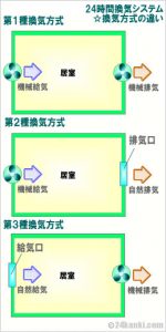 24時間換気システム
