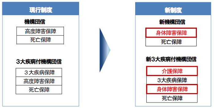 フラット３５の団体信用生命保険の保障内容が充実します