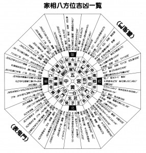 鬼門の説明です