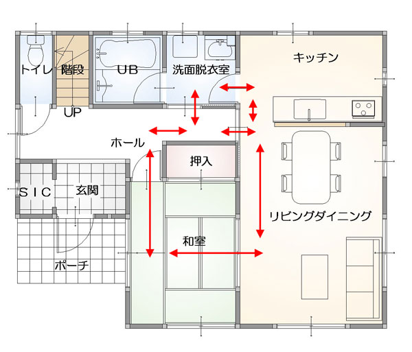 動線のよい間取