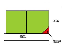 隅切りの画像