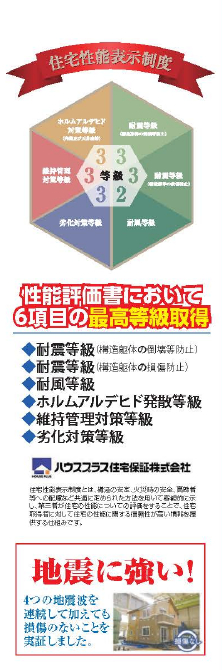 鎌ケ谷市東初富２丁目　新築一戸建て　ハートフルタウン_画像4