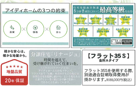 市川市柏井町４丁目　新築一戸建て　リナージュ_画像4