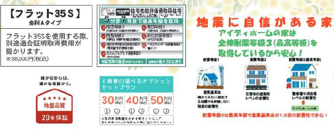 鎌ケ谷市南鎌ケ谷２丁目　新築一戸建て　リナージュ_画像4