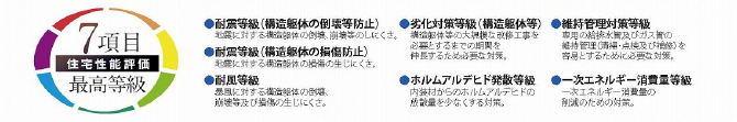 船橋市松が丘１丁目　新築一戸建て　ハートフルタウン_画像4