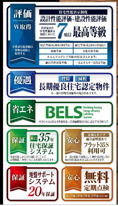 船橋市田喜野井３丁目　新築一戸建て　リーブルガーデン_画像4