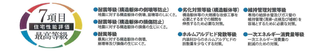 船橋市飯山満町３丁目　新築一戸建て　ハートフルタウン_画像4
