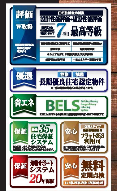 船橋市二宮２丁目　新築一戸建　リーブルガーデン_画像4