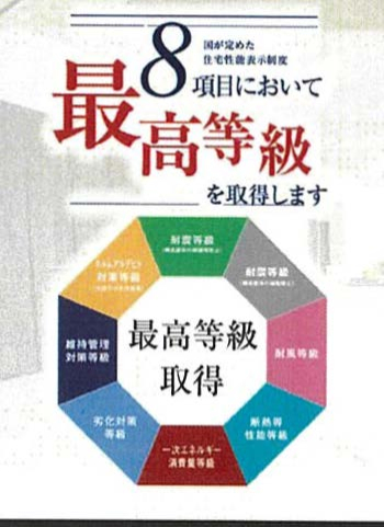 市川市宮久保３丁目　新築一戸建て　グラファーレ_画像3