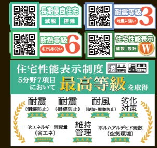 船橋市大穴南１丁目　新築一戸建　リナージュ_画像4
