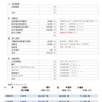 新築住宅を購入する際の資金計画書
