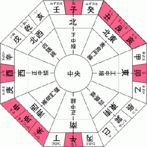 家相盤
