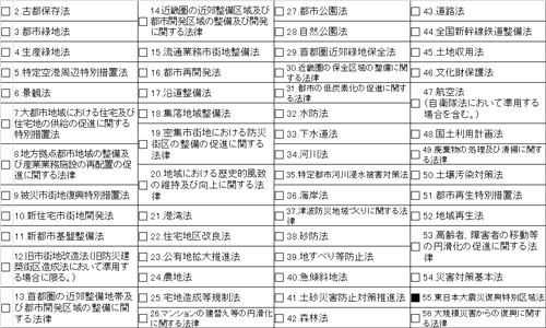 重要事項説明書その他の制限