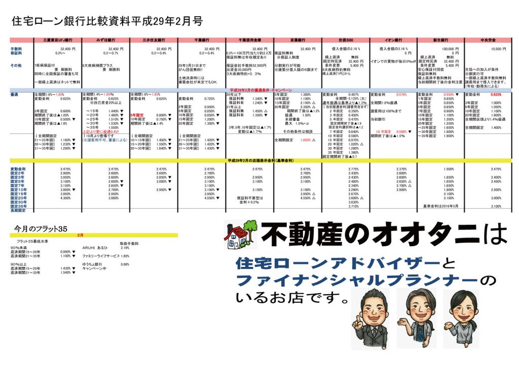 住宅ローン金利比較表平成29年2月号 船橋市 鎌ケ谷市のやさしい不動産会社オオタ二