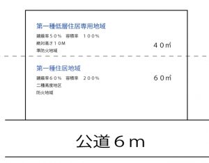 複数の用途にまたがる場合
