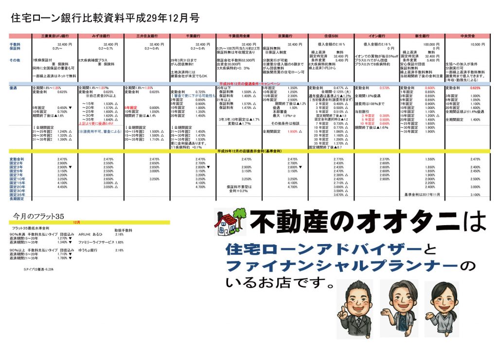 住宅ローン比較表平成29年12月