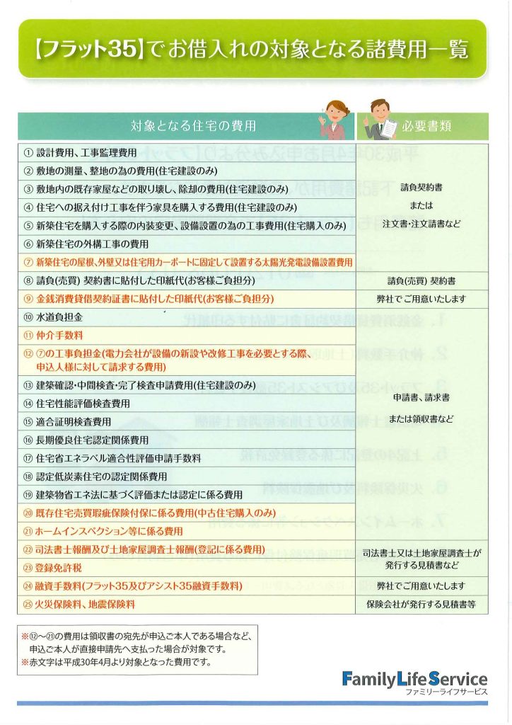 フラット35がさらに便利に 諸費用も借入できるようになりました 船橋市 鎌ケ谷市のやさしい不動産会社オオタ二 フラット35がさらに便利に 諸費用も借入できるようになりました 船橋市 鎌ケ谷市のやさしい不動産会社オオタ二