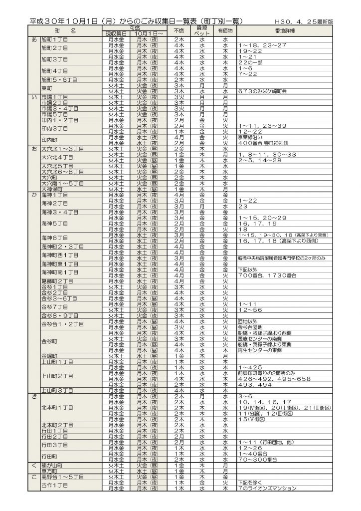 船橋市　ゴミ収集日