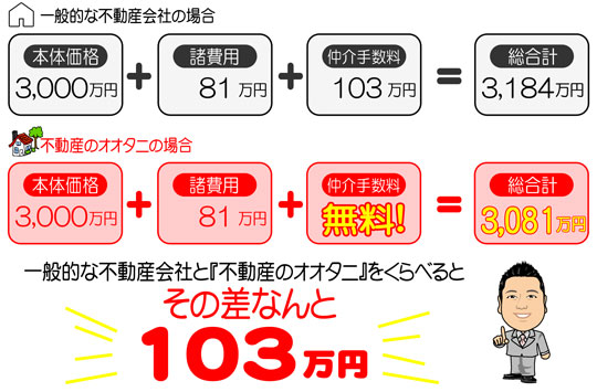 その差103万円