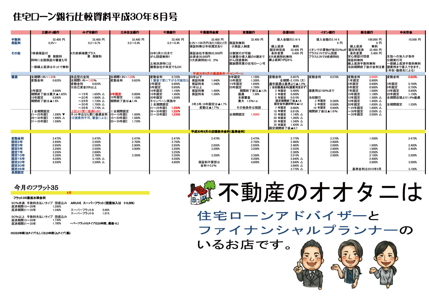 借金 住宅 ローン フラット 35 million