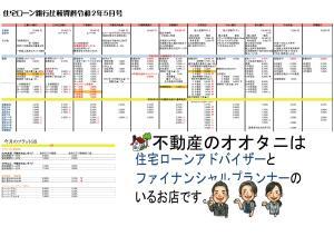 住宅ローン比較表5月号