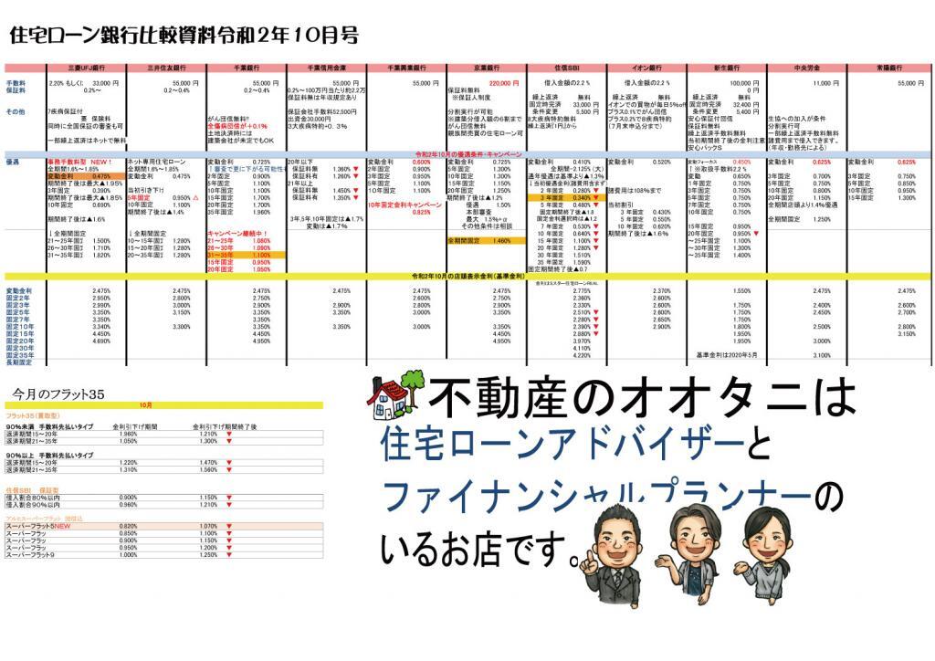 住宅ローン金利比較表2020年10月号