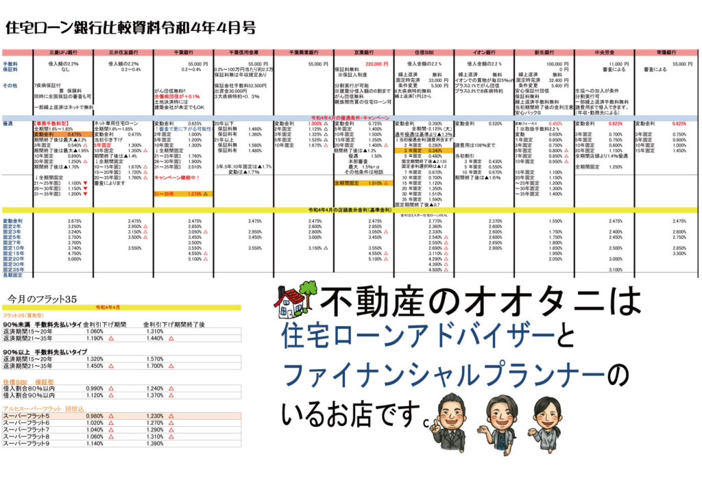 令和４年4月住宅ローン比較表を作成しました 船橋市 鎌ケ谷市のやさしい不動産会社オオタ二