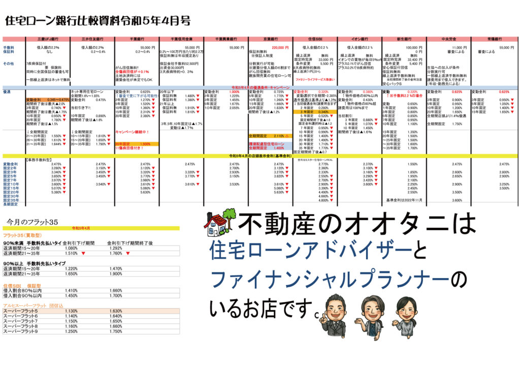 住宅ローン金利比較表2023年4月号