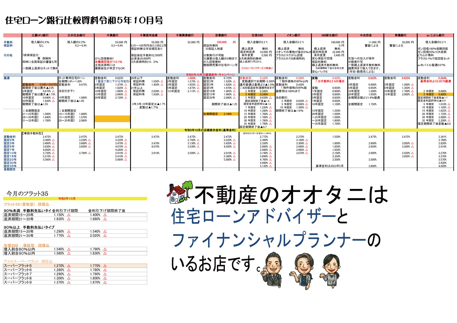 住宅ローン金利比較表2023年10月号