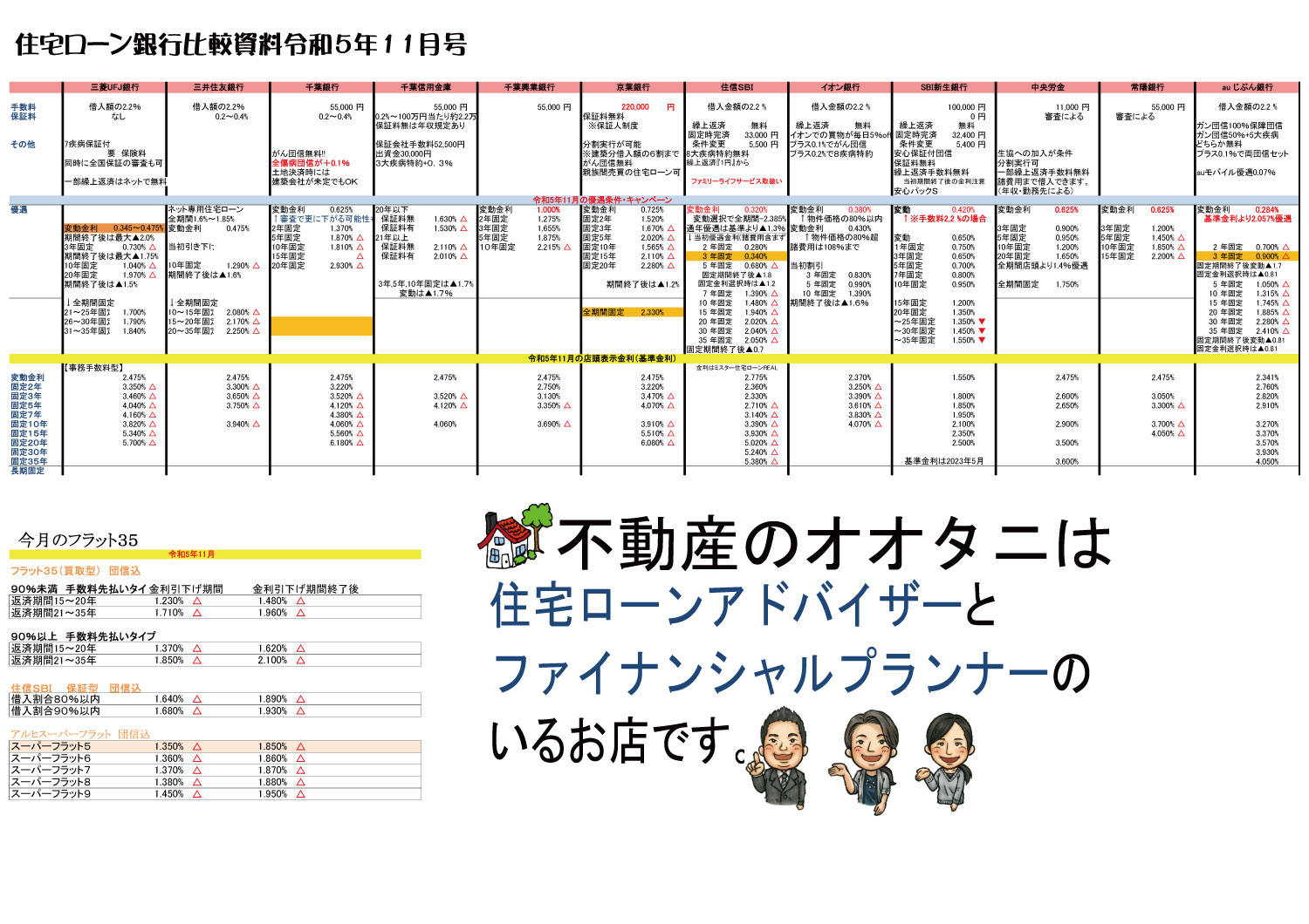 住宅ローン金利比較表2023年11月号