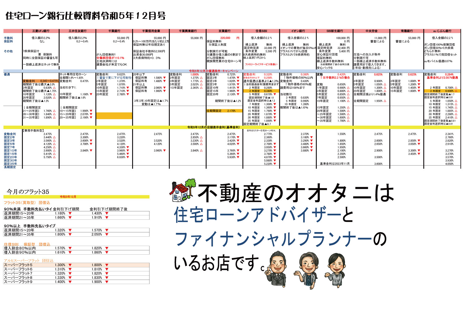 住宅ローン金利比較表2023年12月号