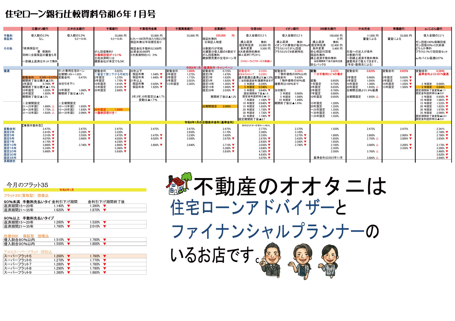 住宅ローン金利比較表2024年1月号