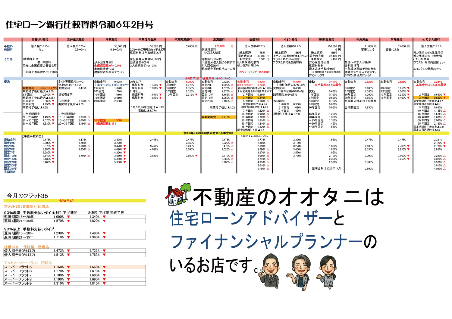 住宅ローン金利比較表2024年2月号