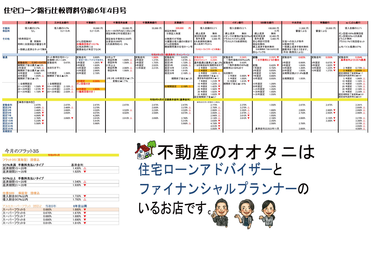 住宅ローン比較表2024年4月号