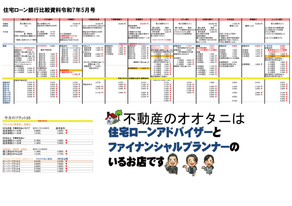 住宅ローン金利表2025年5月号