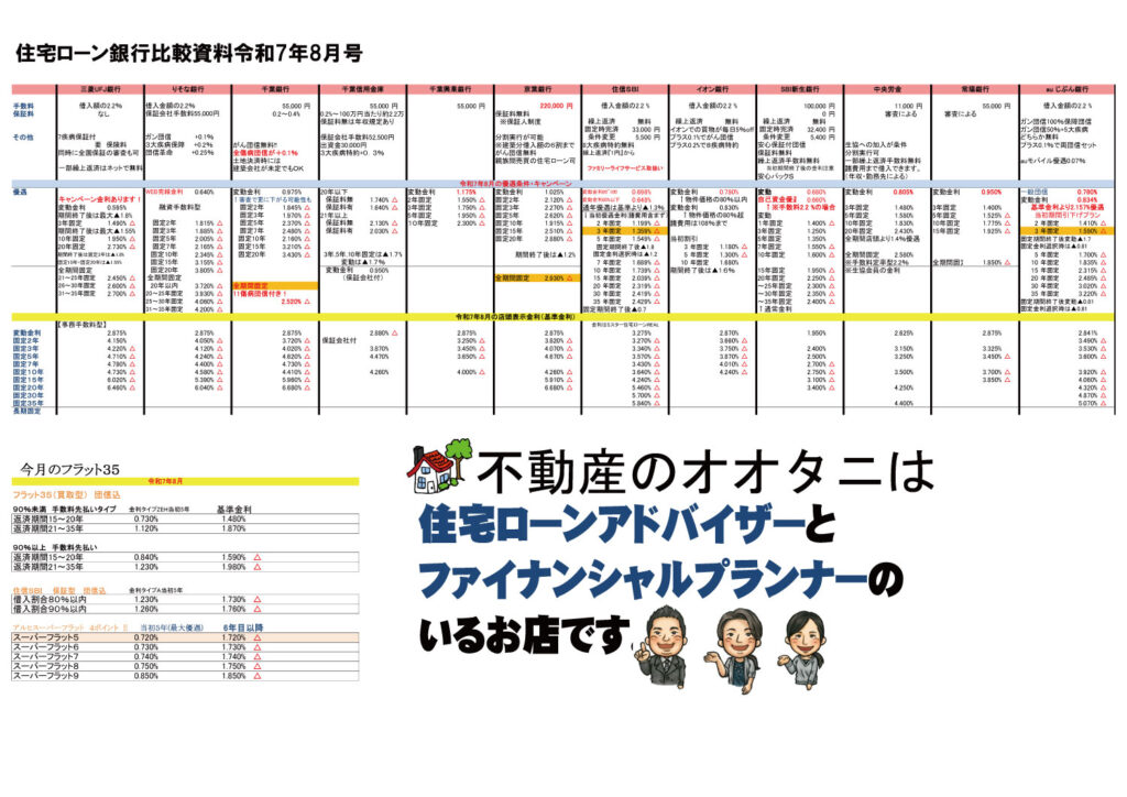 住宅ローン比較表2025年8月号