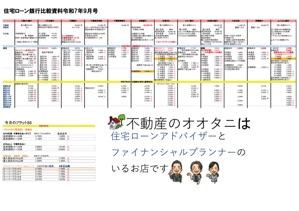 住宅ローン金利比較表令和7年9月号