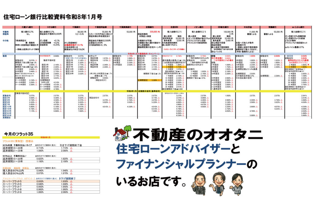 住宅ローン金利比較表2026年1月号