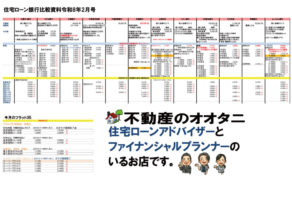 住宅ローン金利比較表2026年2月号